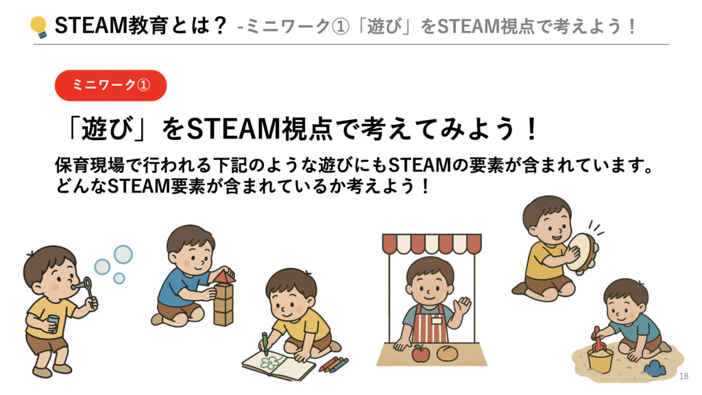 保育現場の遊びをSTEAM教育の視点で考えるミニワーク。シャボン玉、積み木、砂場遊びなどの活動に含まれる科学や工学の要素を探る授業スライド