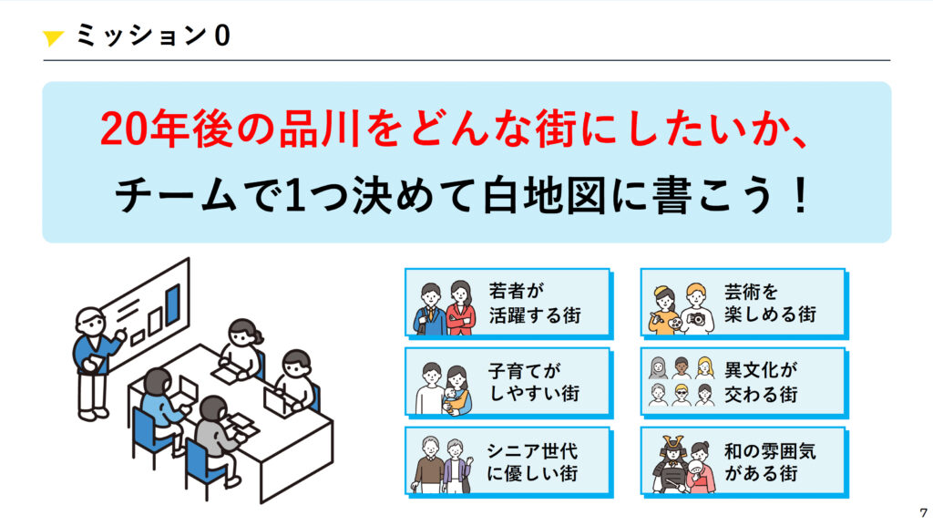 ミッション0のスライド『20年後の品川をどんな街にしたいかをチームで決めて白地図に書く』の指示と、若者が活躍する街・芸術を楽しめる街など未来の品川のテーマ案が並ぶ資料。