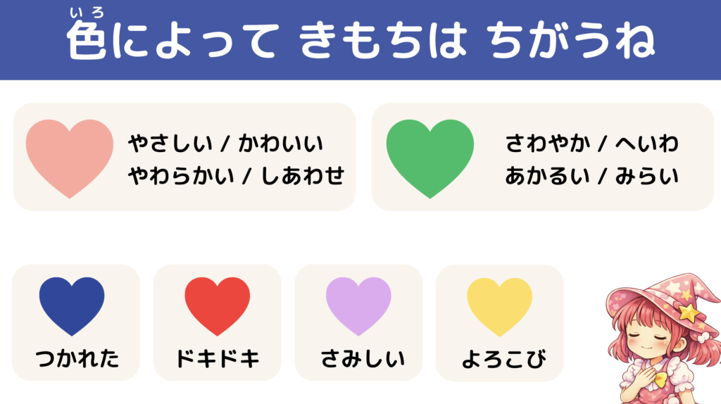 色によって気持ちがちがうことを紹介するスライド いろいろな色のハートと「やさしい かわいい」「さわやか へいわ」「つかれた」「ドキドキ」「さみしい」「よろこび」などの言葉が並び 右下に魔法使い風の女の子のイラストがある